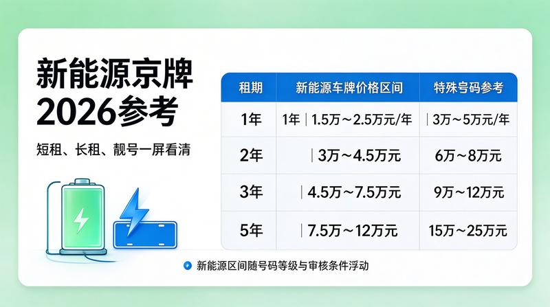 新能源车补贴变化